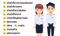 บขส. เปิดรับสมัครงาน 11  ตำแหน่ง 62 อัตรา